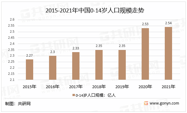 2022年中邦儿童打扮产物类型、人均消费支拨及市OB视讯集领域走势明白[图](图3)