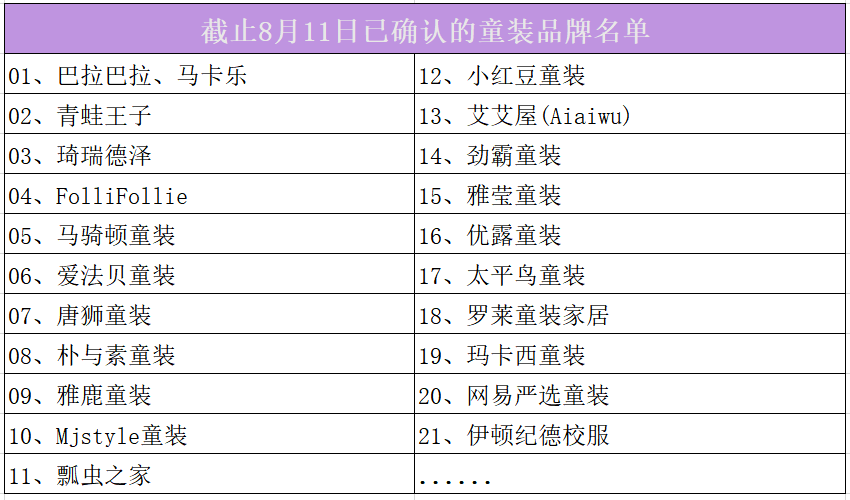 21家童装品牌需求详外来袭你盘算好了吗？OB视讯(图2)