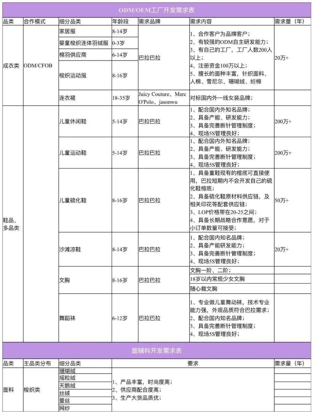 21家童装品牌需求详外来袭你盘算好了吗？OB视讯(图4)