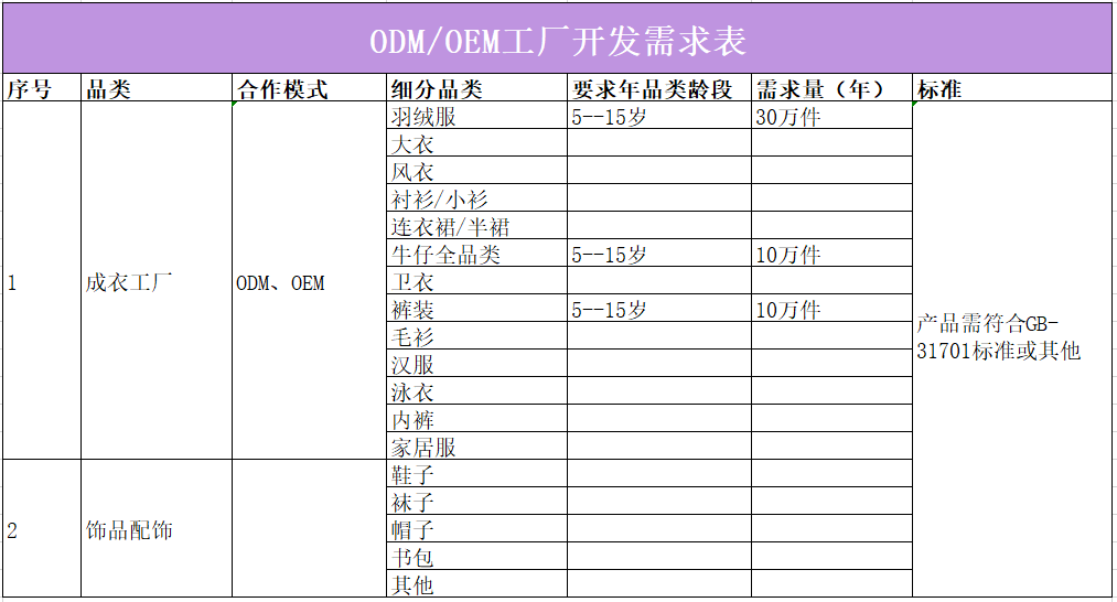 21家童装品牌需求详外来袭你盘算好了吗？OB视讯(图10)