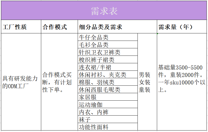 21家童装品牌需求详外来袭你盘算好了吗？OB视讯(图12)