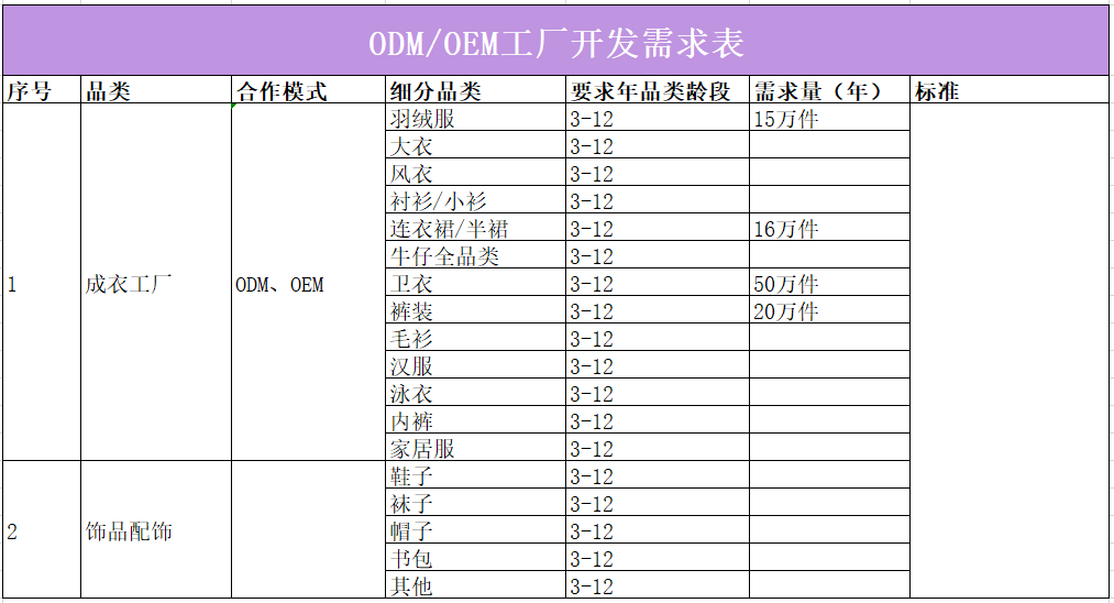 21家童装品牌需求详外来袭你盘算好了吗？OB视讯(图14)