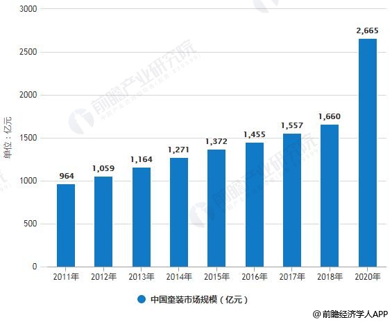 OB视讯2019年中邦童装行业商场近况及发扬趋向认识 消费升级胀励高端化、成人化趋向发扬(图1)