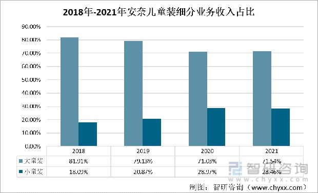 一文理解中邦童装发出OB视讯现状及将来趋向(附童装行业重心企业理解)(图6)