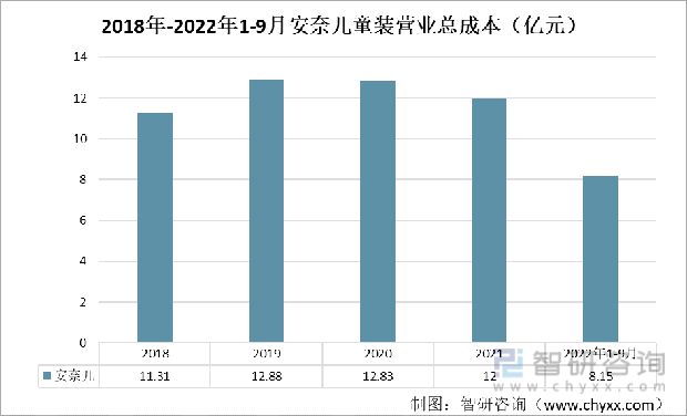 一文理解中邦童装发出OB视讯现状及将来趋向(附童装行业重心企业理解)(图3)