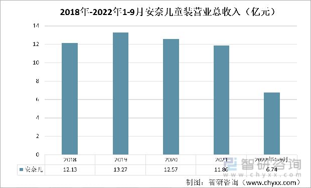 一文理解中邦童装发出OB视讯现状及将来趋向(附童装行业重心企业理解)(图2)