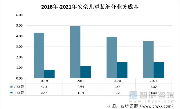 一文理解中邦童装发出OB视讯现状及将来趋向(附童装行业重心企业理解)(图7)