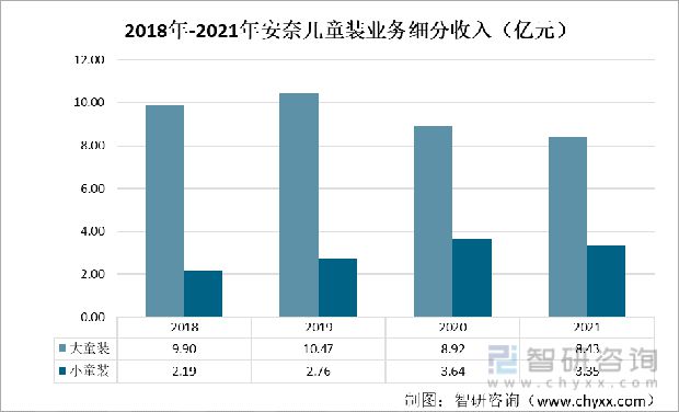 一文理解中邦童装发出OB视讯现状及将来趋向(附童装行业重心企业理解)(图5)