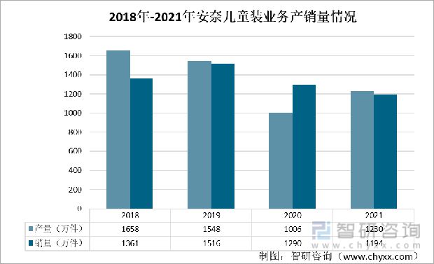 一文理解中邦童装发出OB视讯现状及将来趋向(附童装行业重心企业理解)(图9)