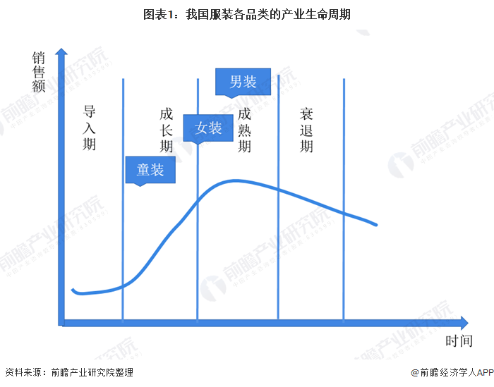 OB视讯2020年中邦童装行业墟市范围及开展前景了解 墟市前景如故空阔(图1)