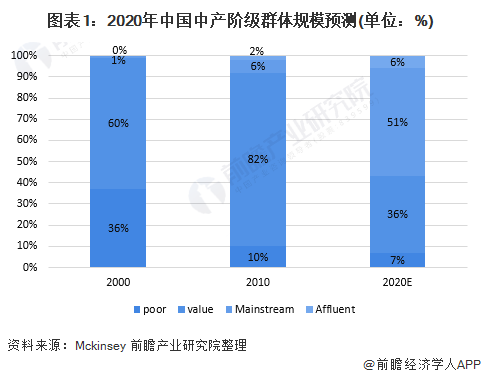 OB视讯十张图清晰2020年中邦高端童装行业商场近况及成长前景解析 小童装增速更大(图1)