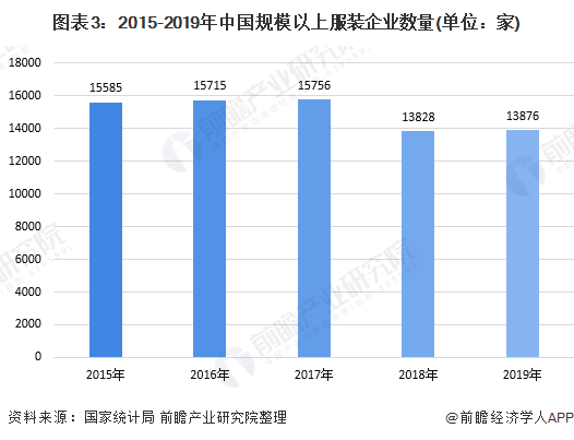 OB视讯十张图清晰2020年中邦高端童装行业商场近况及成长前景解析 小童装增速更大(图3)