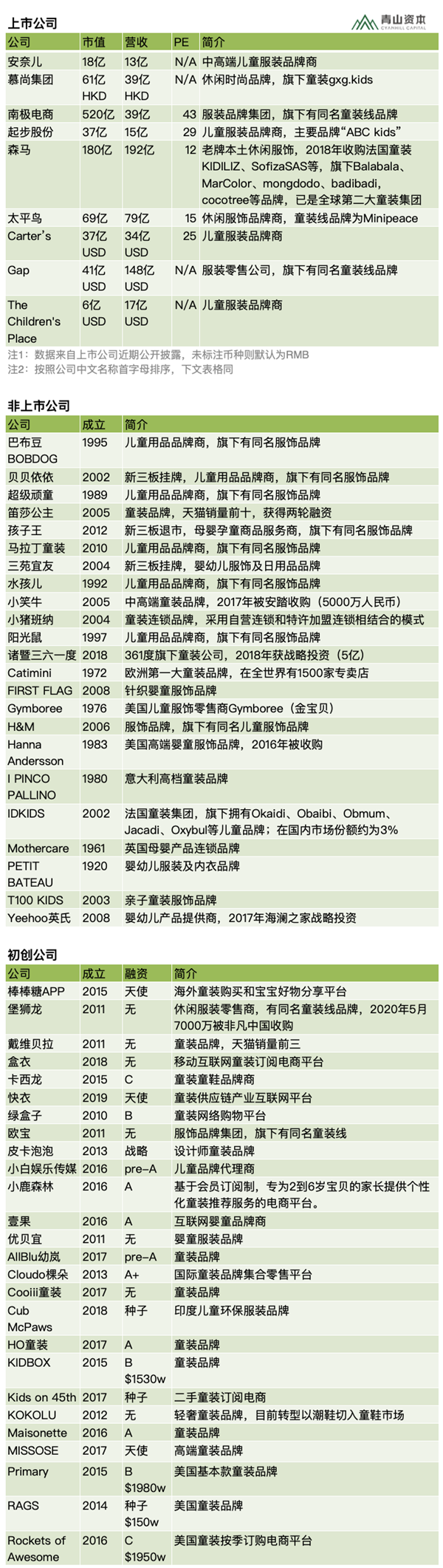 OB视讯消费品品类速览016： 童装(图1)