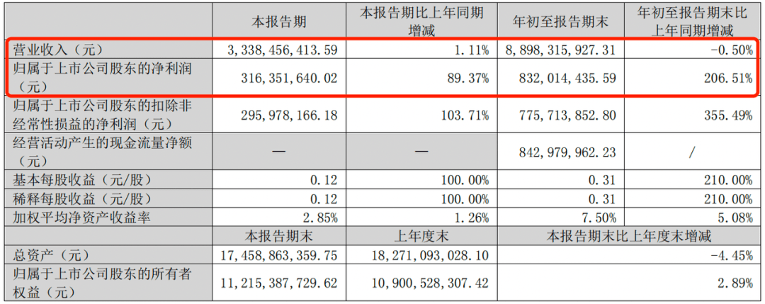 OB视讯童装界限“厮杀”加剧森马衣饰面对“增利不增收”(图1)