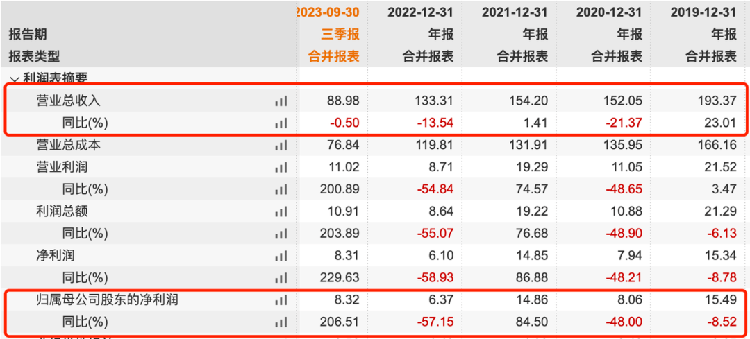 OB视讯童装界限“厮杀”加剧森马衣饰面对“增利不增收”(图3)