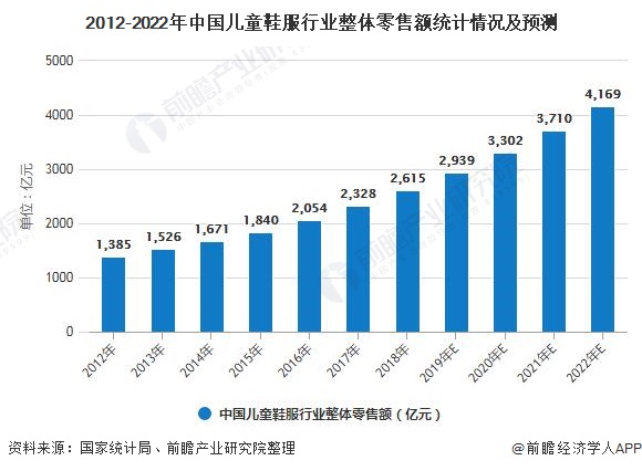 2020年中邦童装行业商场近况及生长趋向理会 行业集结度不休擢升乃形势所趋OB视讯(图1)