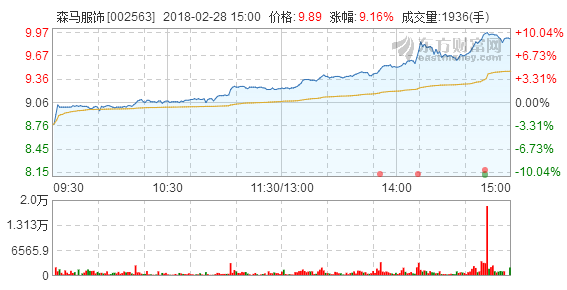 OB视讯营收破120亿！儿童衣饰能助森马走众远？(图1)