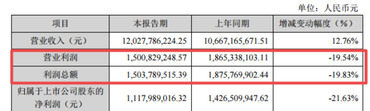 OB视讯营收破120亿！儿童衣饰能助森马走众远？(图3)