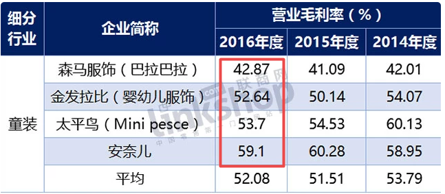 OB视讯营收破120亿！儿童衣饰能助森马走众远？(图6)