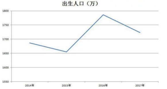 OB视讯营收破120亿！儿童衣饰能助森马走众远？(图7)