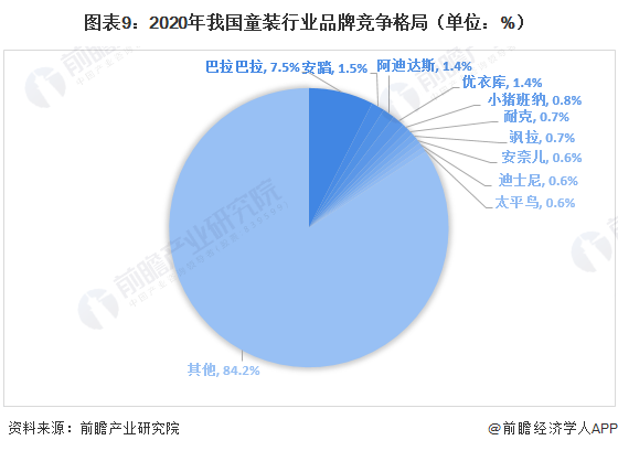 十张图带你看OB视讯清森马衣饰两大营业比较境况 儿童衣饰成为公司成长紧张引擎(图6)