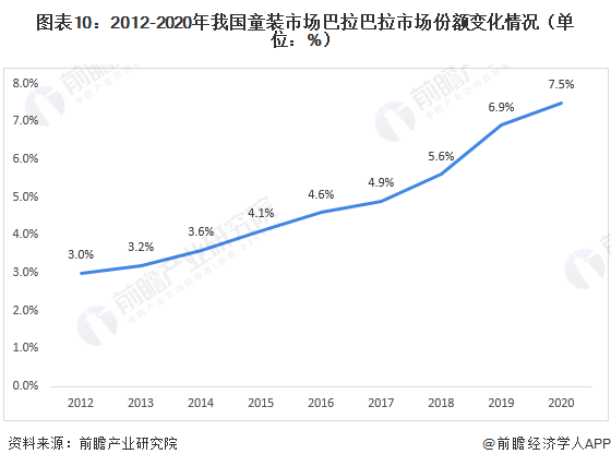 十张图带你看OB视讯清森马衣饰两大营业比较境况 儿童衣饰成为公司成长紧张引擎(图7)