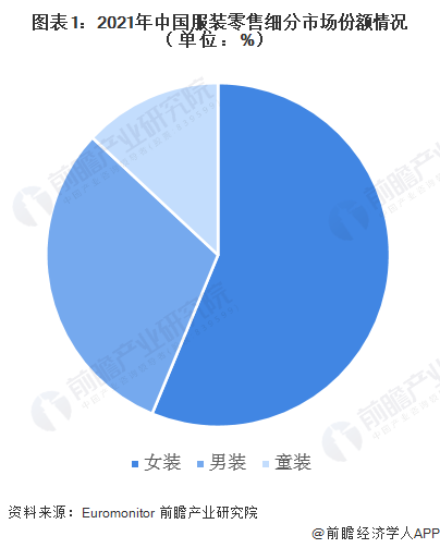 20OB视讯23年中邦童装行业近况理会 市集周围超2500亿元【组图】(图1)