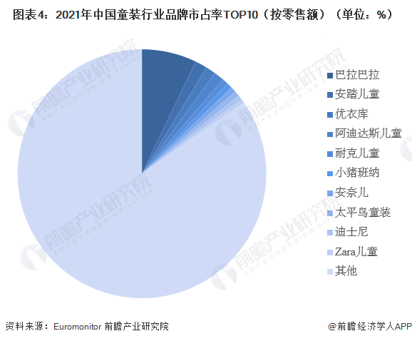 20OB视讯23年中邦童装行业近况理会 市集周围超2500亿元【组图】(图4)