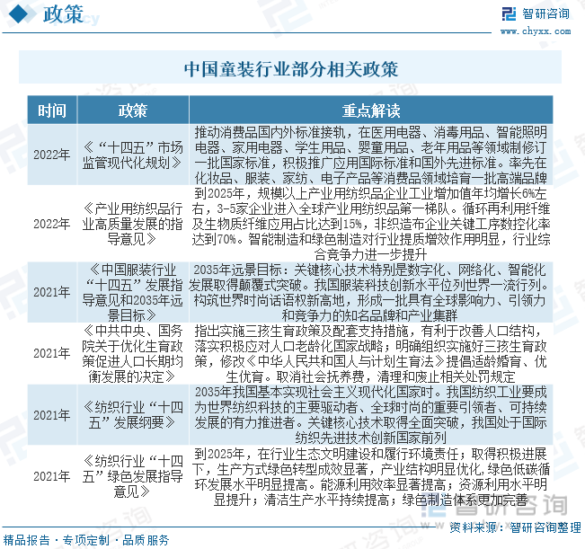 OB视讯干货分享！2023年中邦童装行业商场成长大概及另日投资前景预测说明(图3)