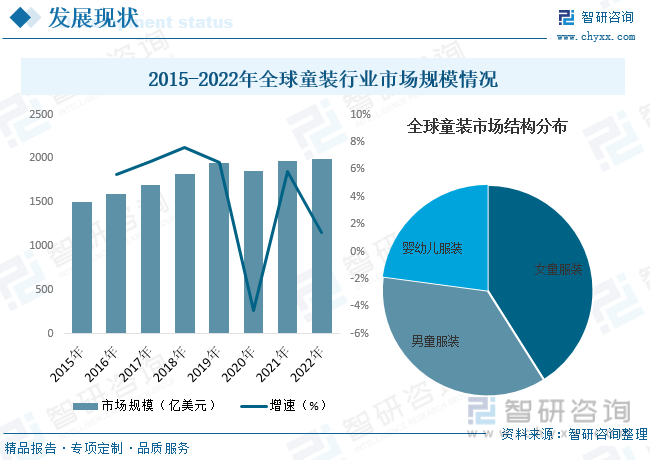 OB视讯干货分享！2023年中邦童装行业商场成长大概及另日投资前景预测说明(图6)