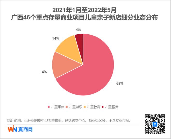 扒遍广西100+家儿童品牌新店素来阛OB视讯阓最爱引进这些！(图2)