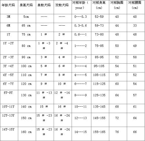 OB视讯【婴儿装】婴儿装品牌排行榜_品牌_亲子百科_安闲洋亲子网(图1)