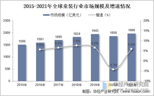 OB视讯2022年中邦童装首要财富策略及上下逛财富链剖释(图4)