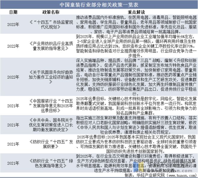 OB视讯2022年中邦童装首要财富策略及上下逛财富链剖释(图7)