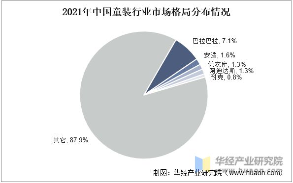 OB视讯2022年中邦童装首要财富策略及上下逛财富链剖释(图9)