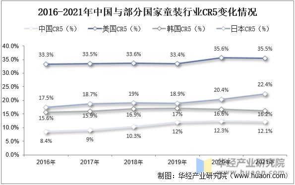 OB视讯2022年中邦童装首要财富策略及上下逛财富链剖释(图10)