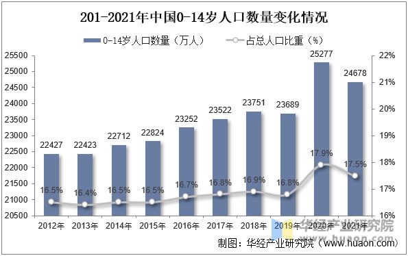 OB视讯2022年中邦童装首要财富策略及上下逛财富链剖释(图8)