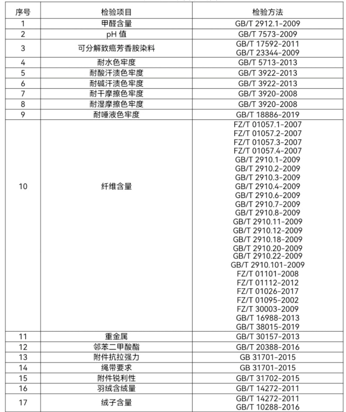 童装童鞋质地题目众 这些OB视讯目标是重灾区(图1)