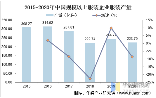 OB视讯2020年我邦童装行业近况及驱动要素婴小儿打扮占比上升「图」(图9)