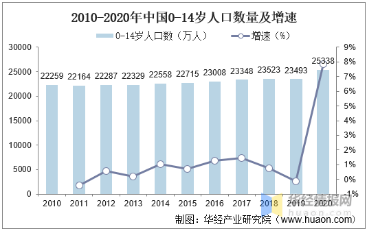 OB视讯2020年我邦童装行业近况及驱动要素婴小儿打扮占比上升「图」(图11)