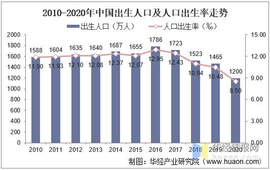 OB视讯2020年我邦童装行业近况及驱动要素婴小儿打扮占比上升「图」(图10)