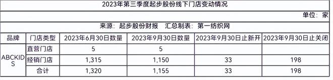 实锤财政OB视讯制假！“童装第一股”起步股份及个别高管被重罚超7000万(图3)