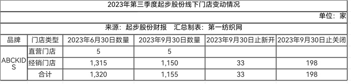 惊呆了！A股童装第一股向证监会申请延期或分期缴纳5700万罚金OB视讯(图2)