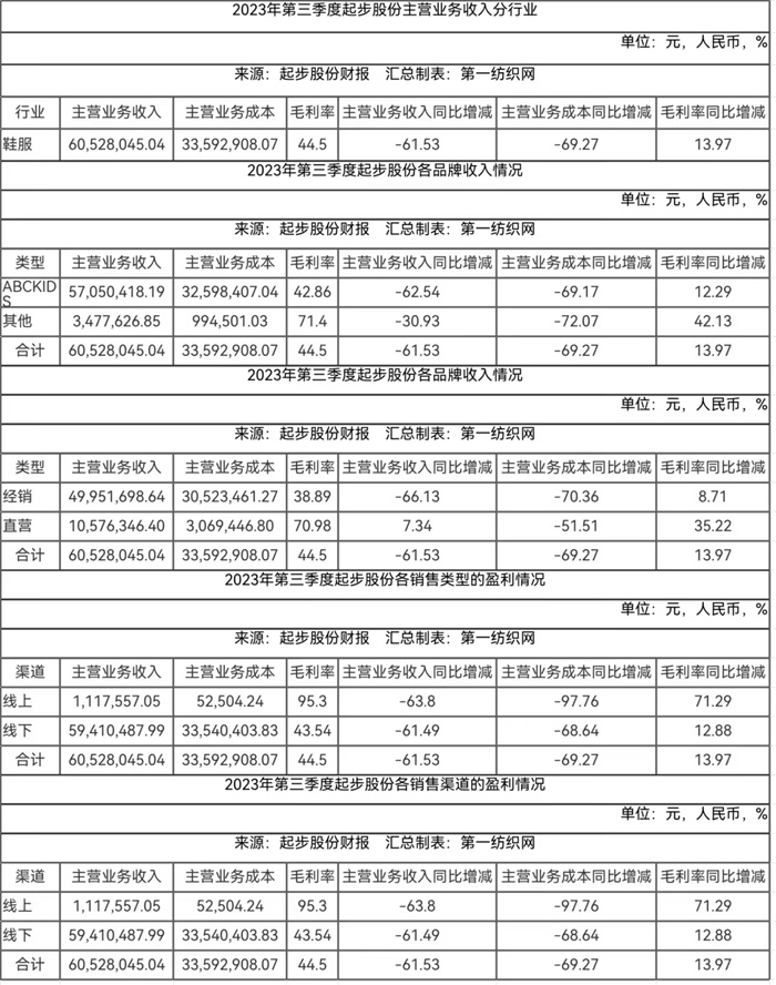 惊呆了！A股童装第一股向证监会申请延期或分期缴纳5700万罚金OB视讯(图1)