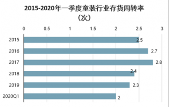 2021-2027年中邦儿童装束家当园区行业全景考察OB视讯与投资目标钻研告诉(图1)