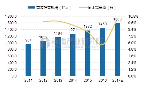 OB视讯童装市集迎来发生元年2020年希望冲破00亿元(图1)