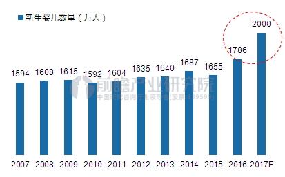 OB视讯童装市集迎来发生元年2020年希望冲破00亿元(图2)