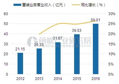 OB视讯童装市集迎来发生元年2020年希望冲破00亿元(图3)