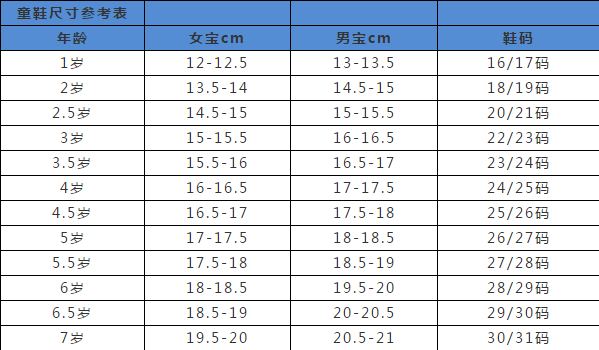 OB视讯【超全】童装尺码比照外还不会的看这里（倡议保藏）(图3)