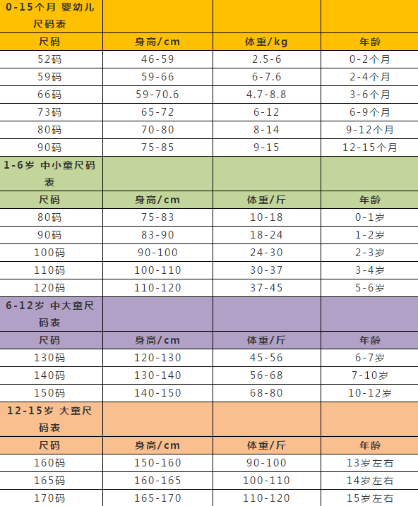 OB视讯【超全】童装尺码比照外还不会的看这里（倡议保藏）(图2)